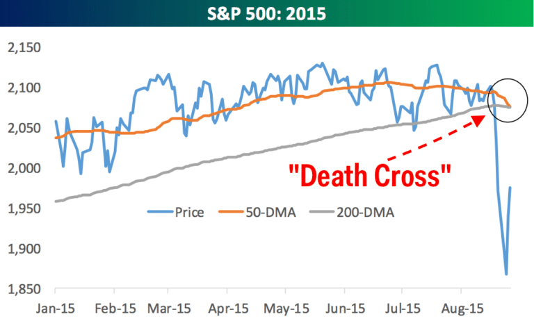 stock-market-death-cross-768x459.png