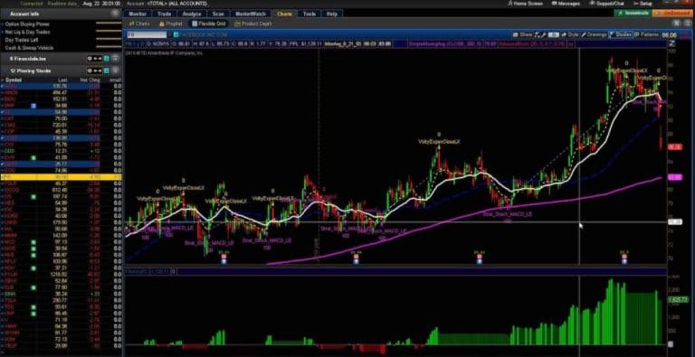 Best Day Trading Platform - NASDAQ & NYSE Penny Stock Alerts | Ultimate