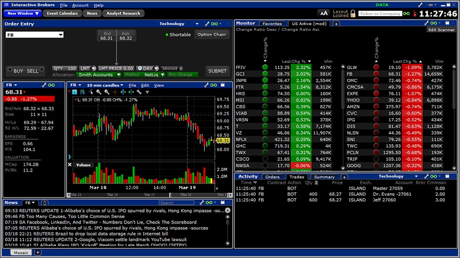 ThinkOrSwim Downloads & Indicators